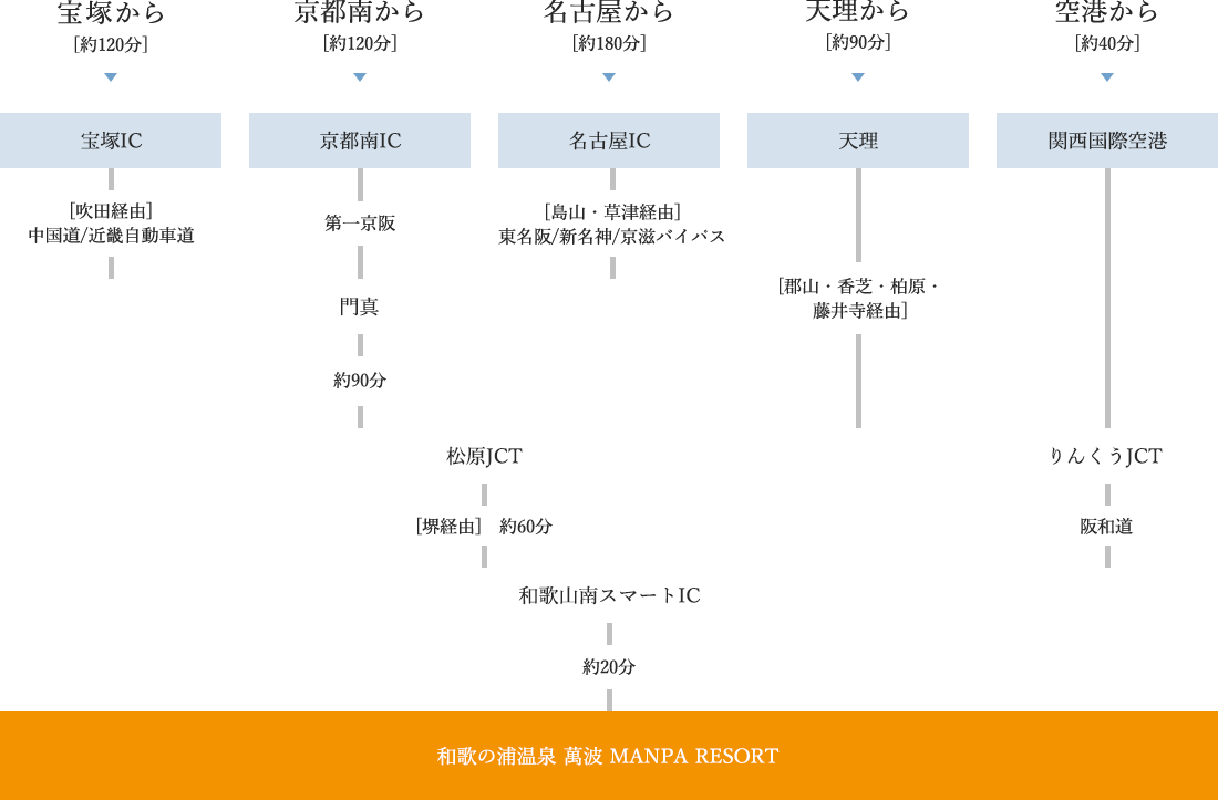 アクセスマップ