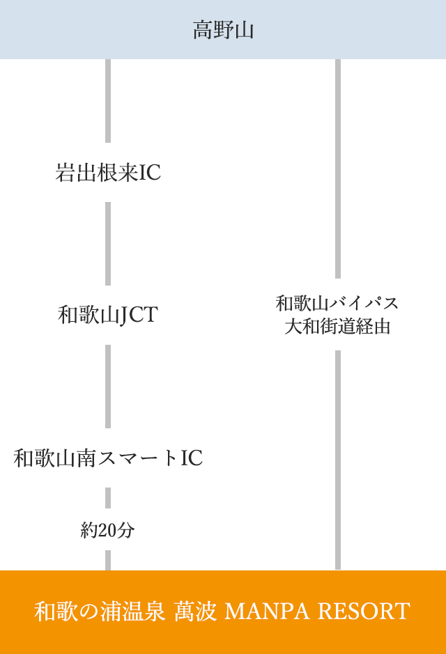 アクセスマップ