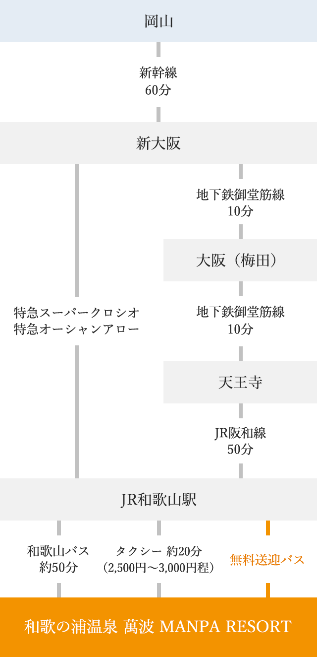 アクセスマップ