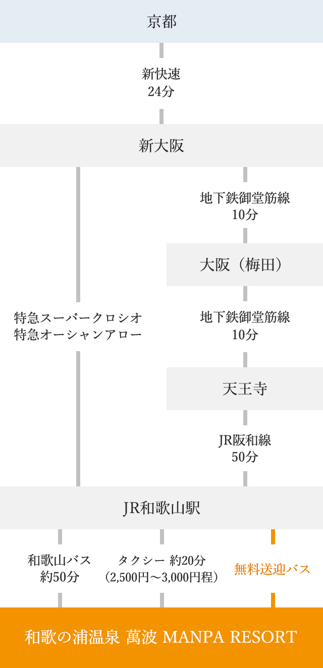 アクセスマップ